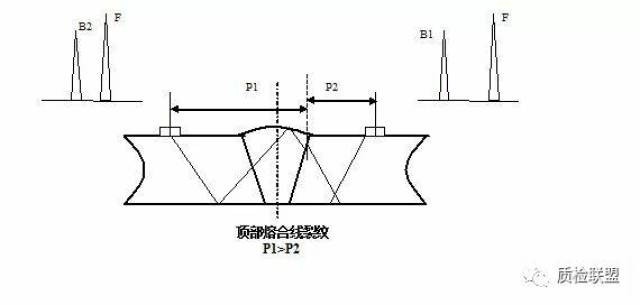 小径管焊缝ut缺陷特征