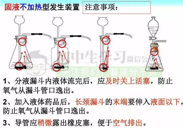 常用的气体发生装置有两种,分别是"固体加热型"和"固液常温型",如图中