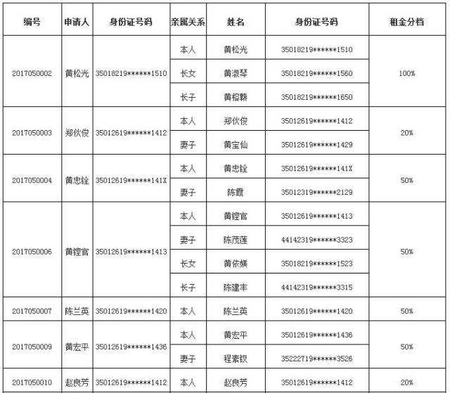 长乐人口多少_丫霸 长乐,福州第一 这些绝色风景也藏不住了