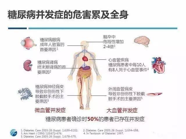 【冰球说医】细说糖尿病2: 糖尿病危害到底有多大?