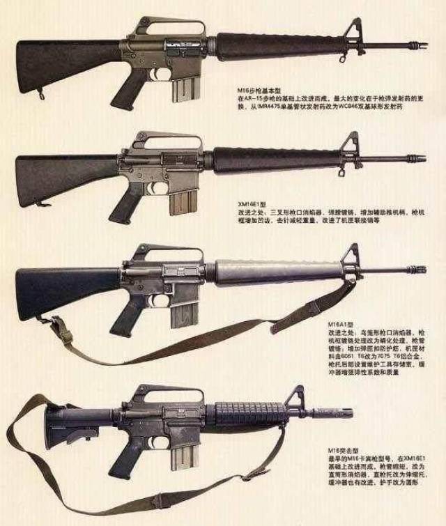 由于美国的影响力m16系列步枪被将近100个国家使用,可以说世界上使用