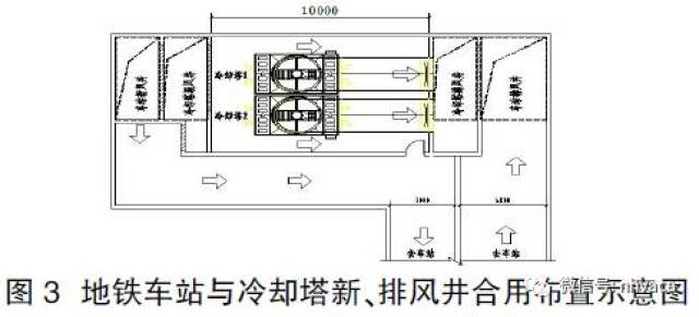 地铁车站冷却塔结合新排风井的设置探讨