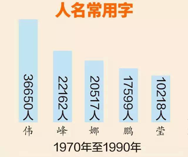 爸妈们别再给娃起这些名字.....
