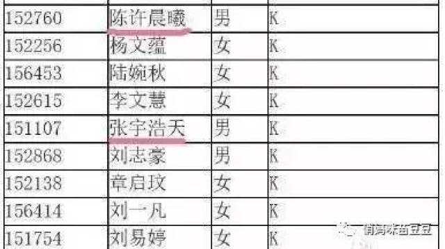 爸妈们别再给娃起这些名字.....