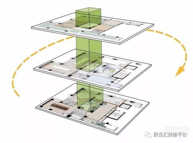 空间结构分析