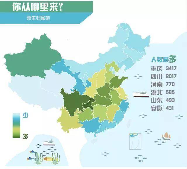 重庆大学2017级新生大数据出炉 男女比例竟然变成了