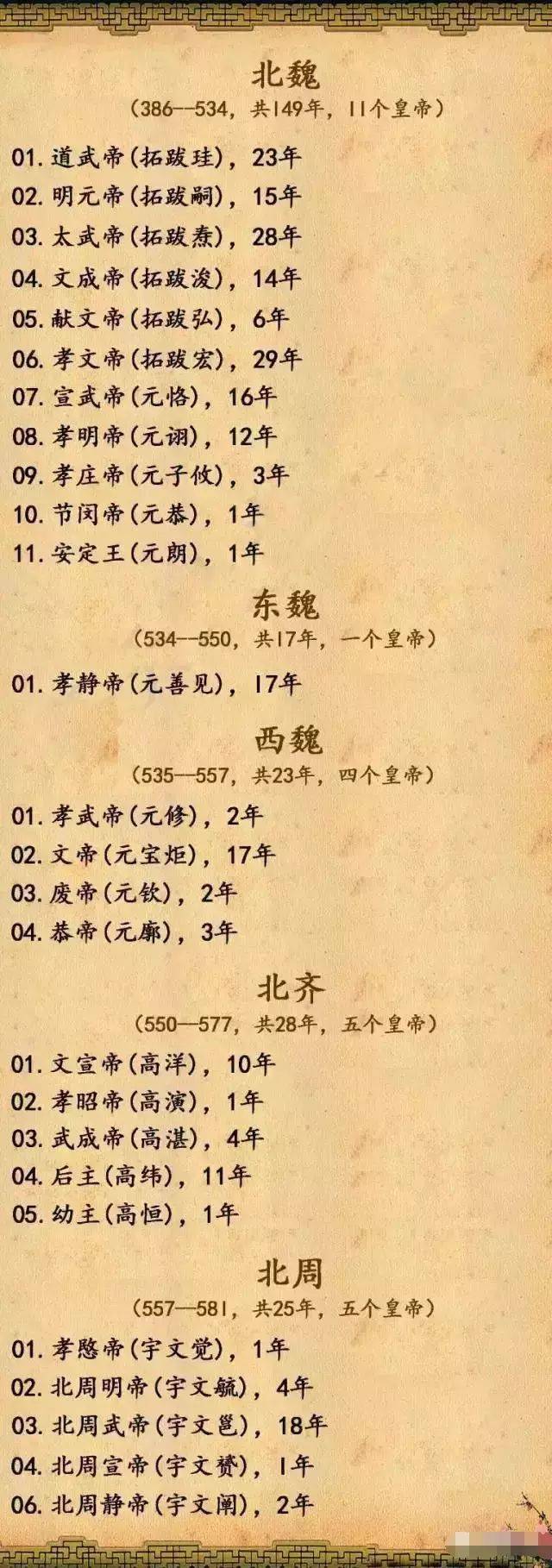 西晋是统一三国后的一个短暂王朝,有西晋东晋之分,为了区别五代时期