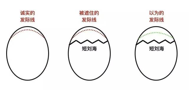 侧手翻的原理是什么_上环是什么原理图片(3)