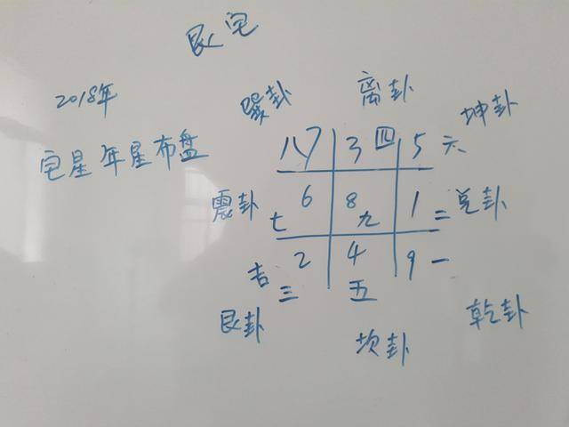 此盘为前两盘结合天星宅内气变化之后的吉凶之方.