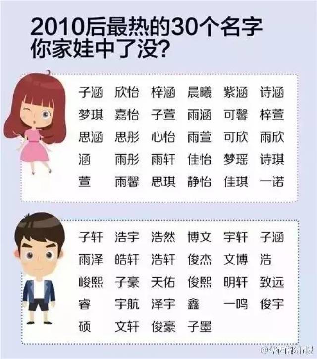 爸妈们别再给娃起这些名字.....