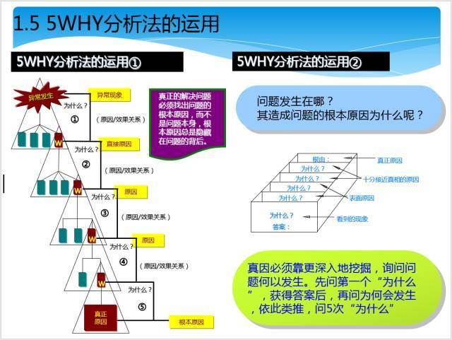 干货| 8d根本原因分析——5why与鱼骨图的应用