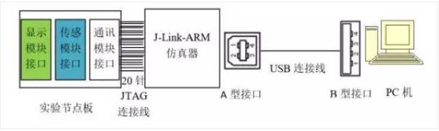 超声波测距与超声测距传感器是这样玩起来的