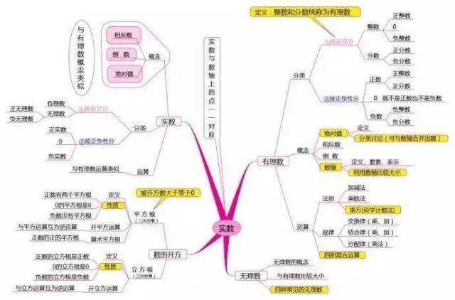 老马说:初中数学 并不难学