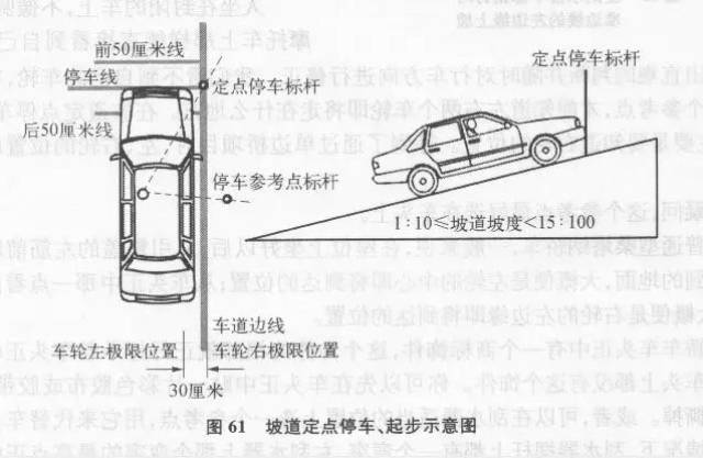 2,坡道定点停车和起步