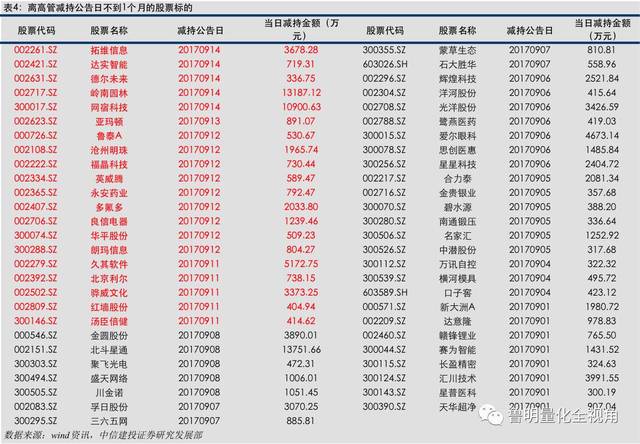 【中信建投金融工程 新财富恳请支持第一】上周小市值