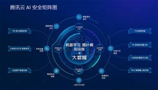 中国物流大数据产业动态