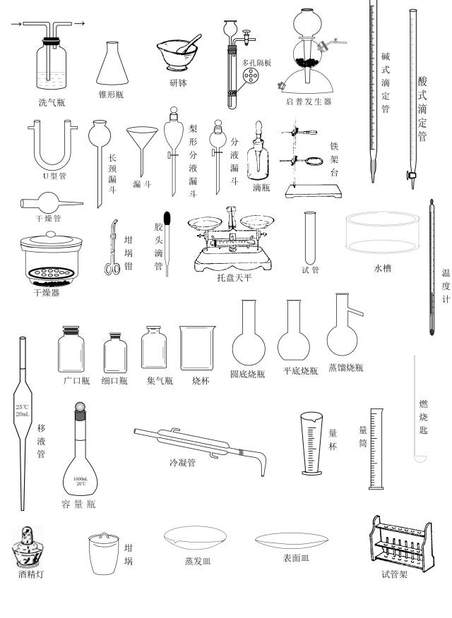 常用的化学仪器及名称图