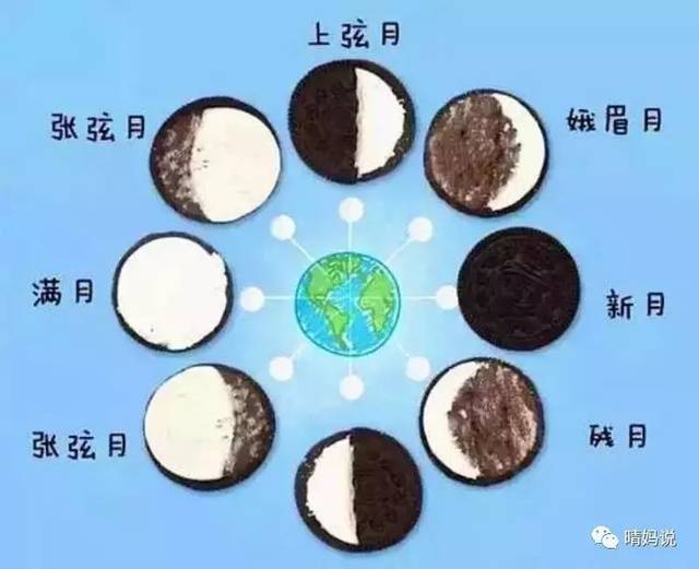 "月上柳梢头,人约黄昏后",咱们一起赏月