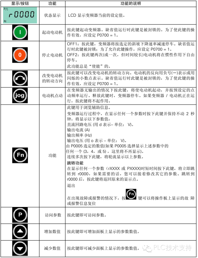 plc在变频调速中的应用(一)西门子mm440变频器原理,接线,参数调试