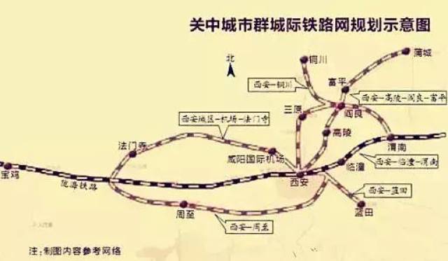 城际铁路,起于"西安咸阳国际机场",经行礼泉,乾县,临平等,至法门寺