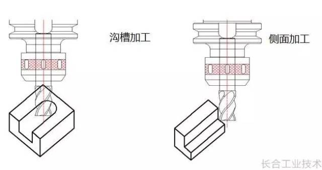 刀具技术 丨不可不知的整体硬质合金立铣刀的技术与应用