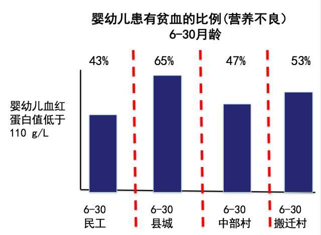 农村自建房没有计入gdp吗_轻钢容易生锈 寿命短 绿申建科告诉你真相