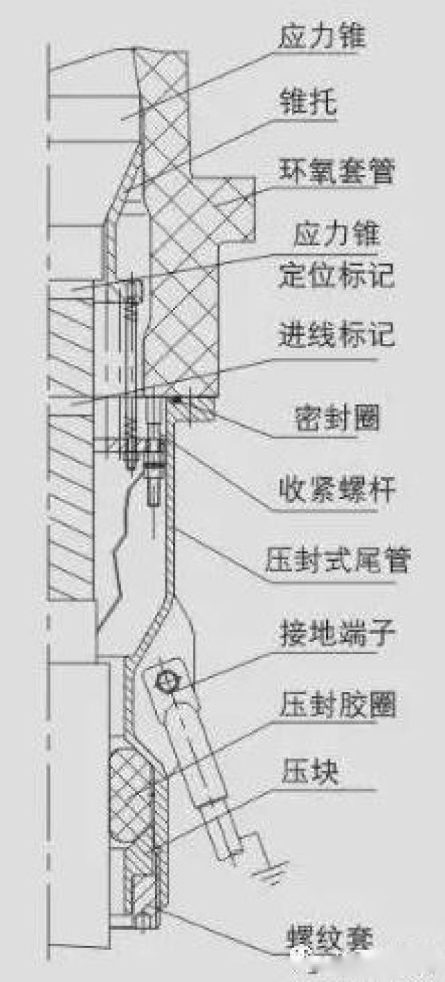 图 6-1 图 6-2 (2)将收紧螺杆装于环氧套管底部,装上锥托,将螺母装在