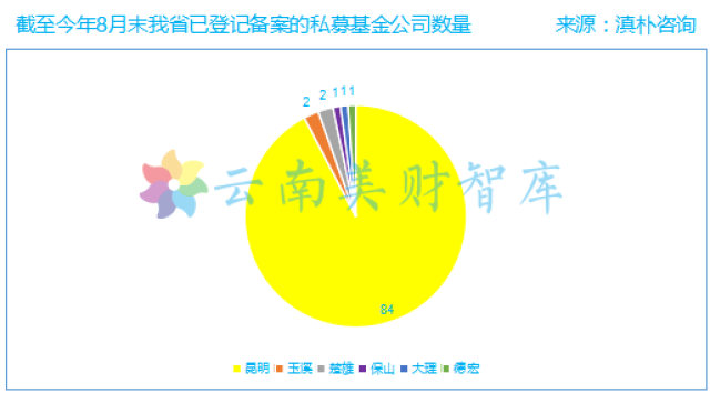 云南337户私募基金纳入经营异常名录