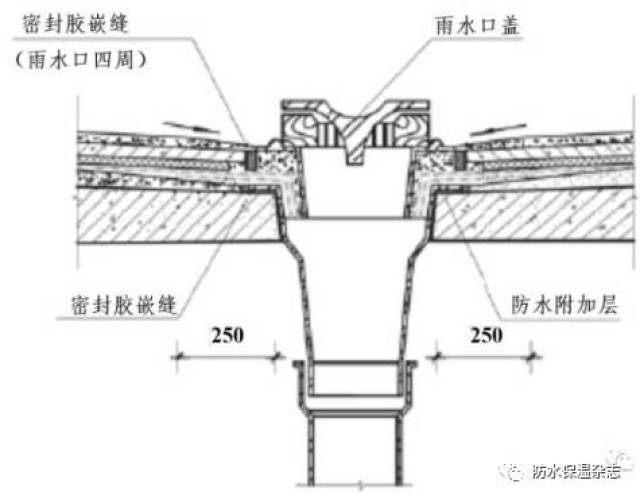 侧排雨水口防渗漏做法 备注: 在侧排地漏500mm范围涂刷防水保护层,并