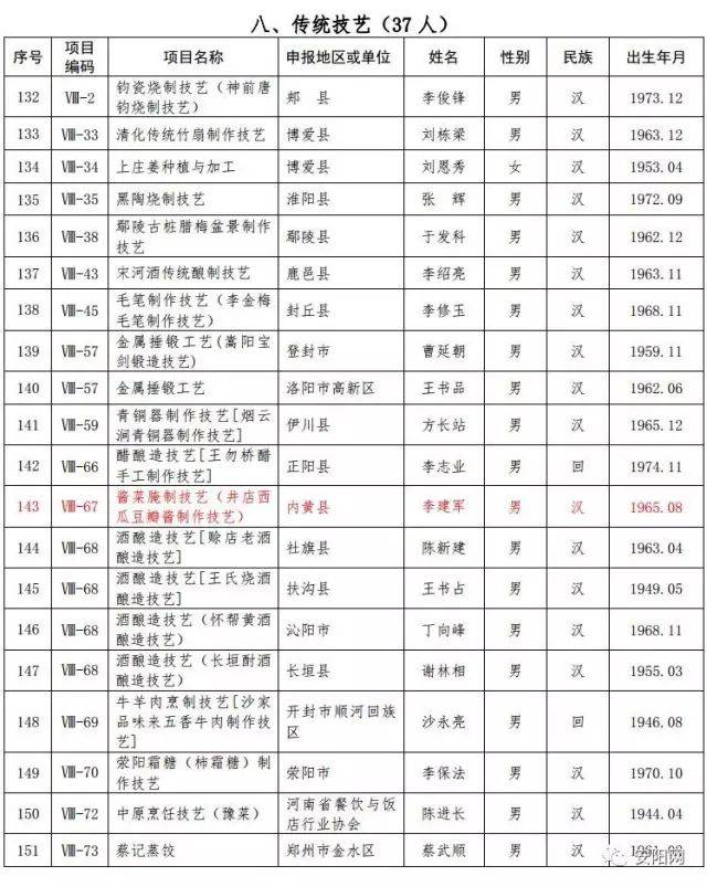 汤阴县人口有多少_河南省158个县级行政区人口排名出炉 快看汤阴排第几