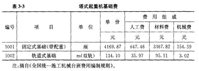 市政工程造价--清单计价模式下市政工程造价构