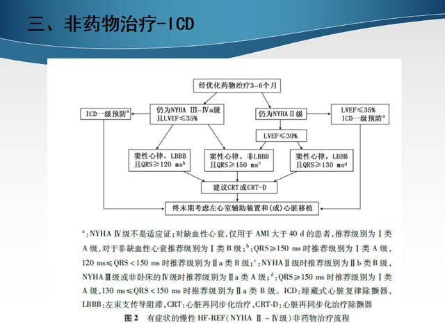 心衰临床症状和分类