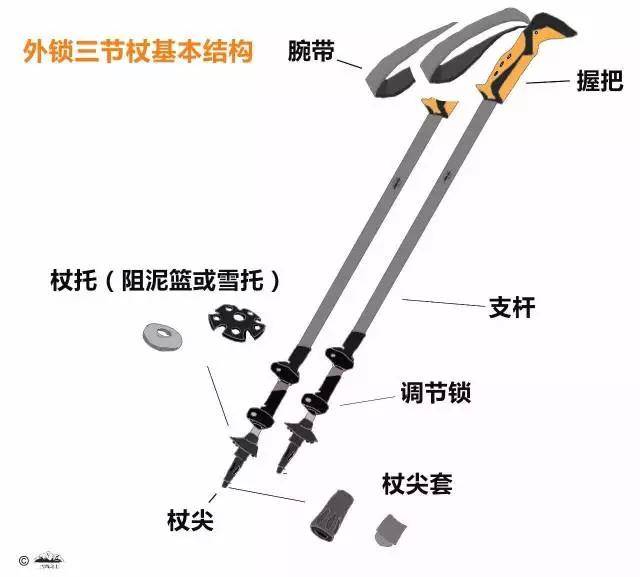 图解:如何高效使用登山杖