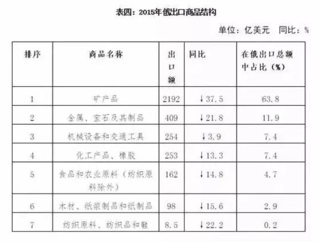 俄罗斯出生人口_出境产品合集 7月12日