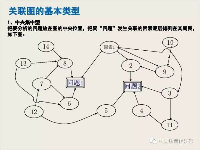 新qc七大手法之关联图篇