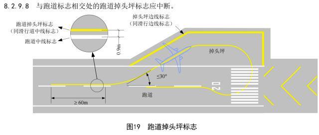 学飞行的进来看:机场标志和标识!(必会)