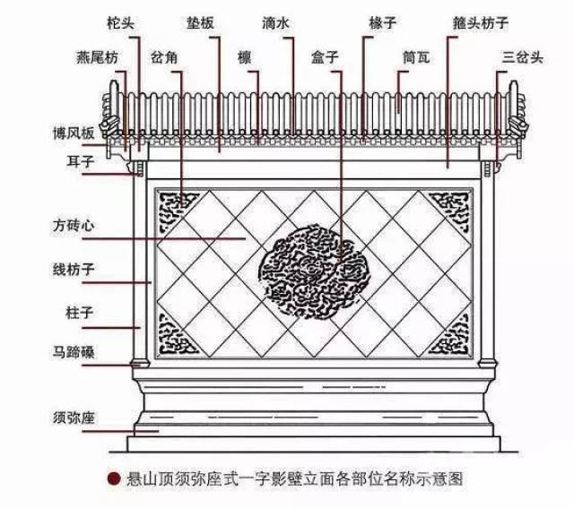 "影壁墙"您知道几种?