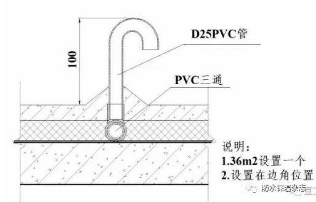 9,屋面排气管设置大样 上人屋面根据使用需要可采用盲沟做法.