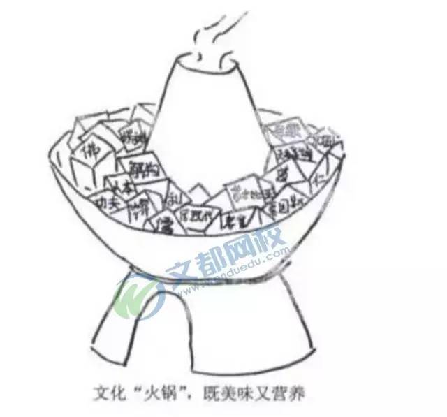 2010-2017年考研英语作文真题汇总