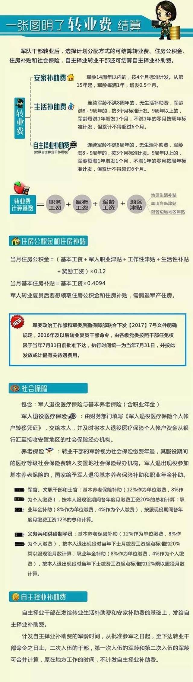 附自主择业退役金领算方法