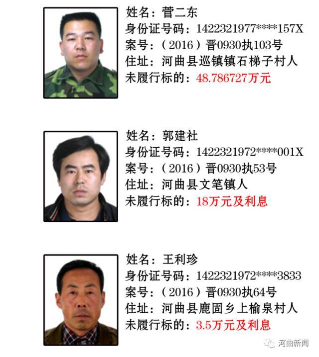 河曲县人民法院失信被执行人公示名单