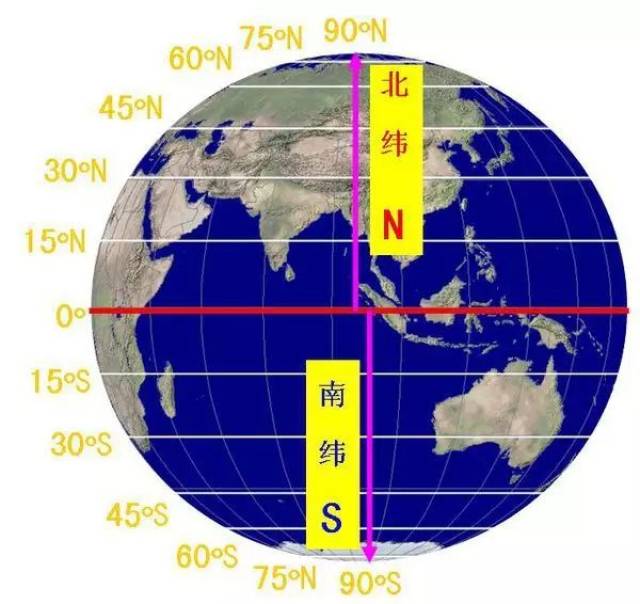 细说"海图"那些事