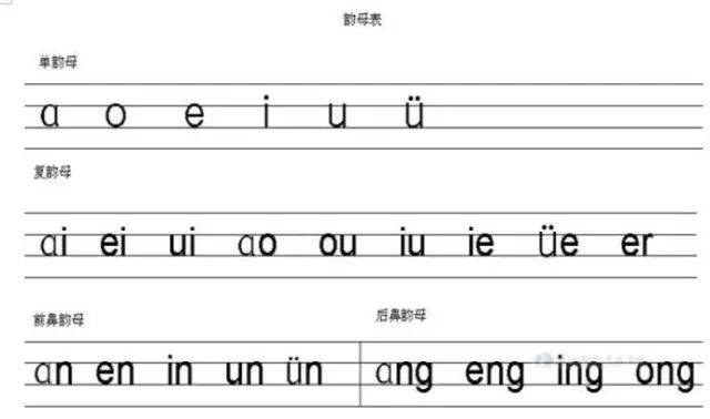 3 三,韵母 1,单韵母:a,o,e,i,u,ü(6个 2,复韵母:ai,ei,ui,ao,ou