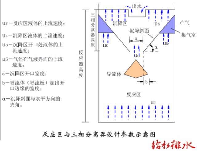 污水处理工艺动态图合集_手机搜狐网