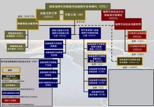 美国陆军地理空间组织结构与系统