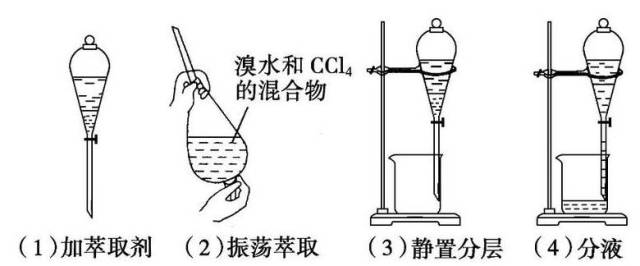 【高一同步】专题1 第二单元 研究物质的实验方法 第2课时 萃取,蒸馏