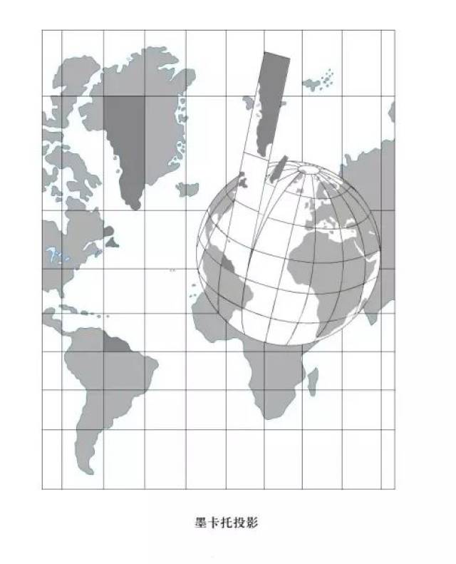 墨卡托投影:是正轴等角圆柱投影.由荷兰地图学家墨卡托(g.