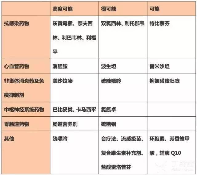 非【药】即【毒】,不可不知的华法林用药细节