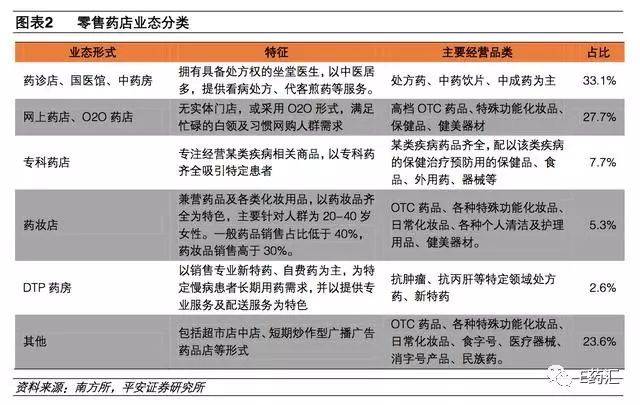 处方药网上药店