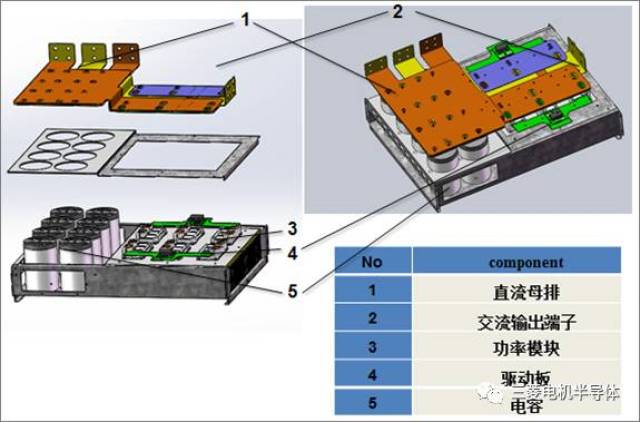 《变频器世界》应用案例 | 新型igbt模块在dc1500v三电平光伏逆变器中